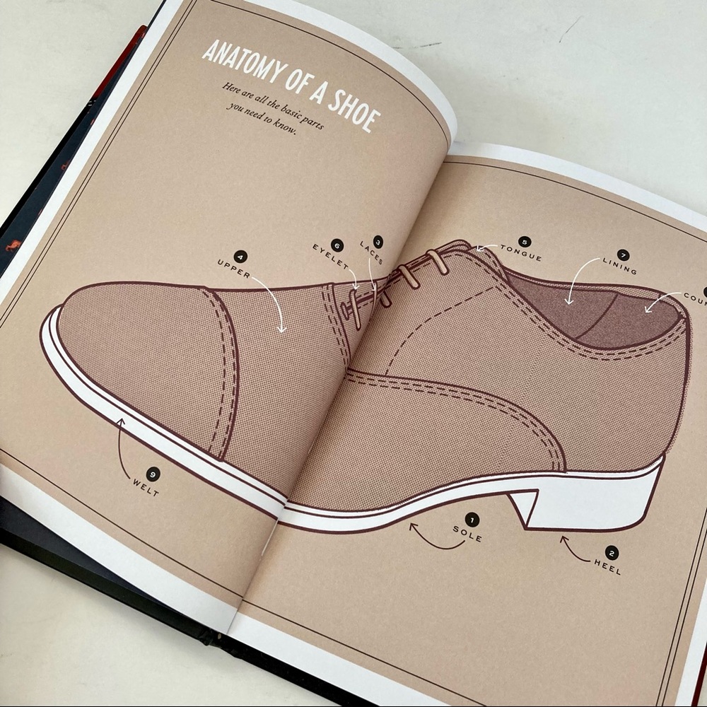 All About Shoes Care, Style. - 128 pages Mens Shoes - Picture 3 of 10